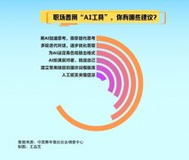 准确认识什么是能做到的